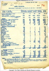 1940-05-18 Paris [Document] Armée polonaise liste des lieux