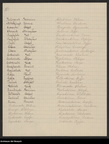 1930 La Ricamarie [Document] Courrier d'enfants au Maréchal Pilsudski 05
