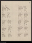 1930 La Ricamarie [Document] Courrier d'enfants au Maréchal Pilsudski 08