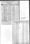 1946 France [Document] Liste des mineurs polonais qui sont partis pour la Pologne en 1946